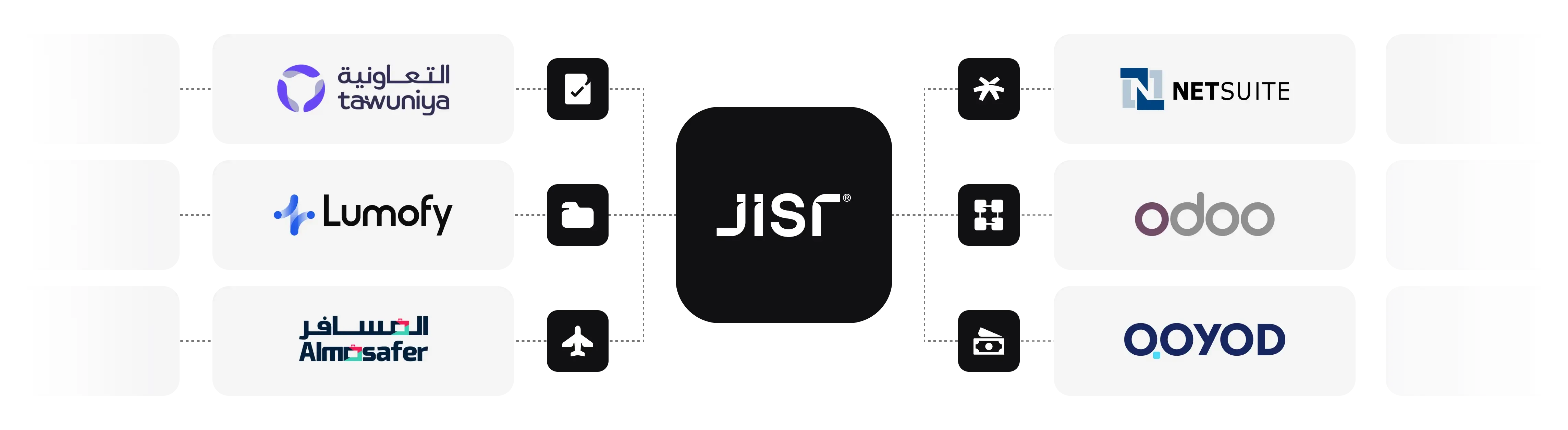 Integration tools