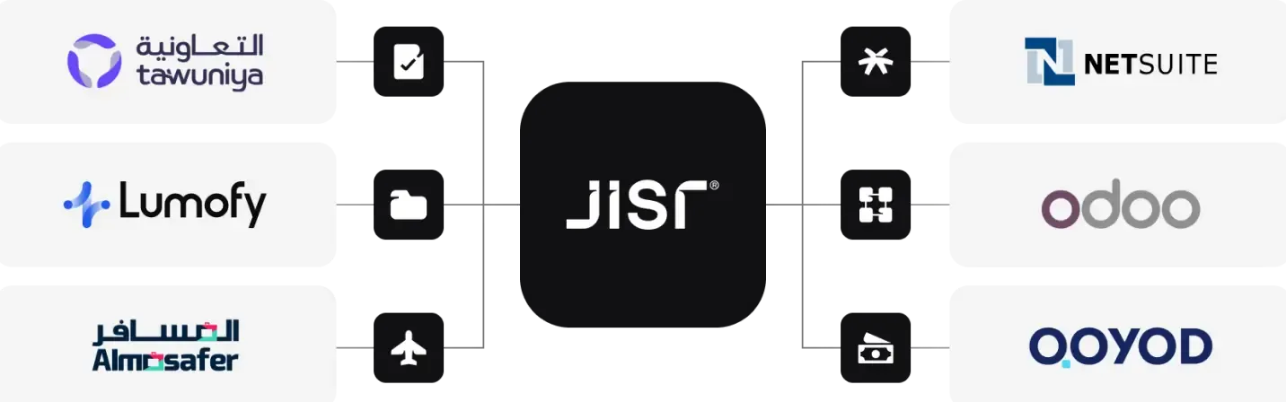 Integration tools