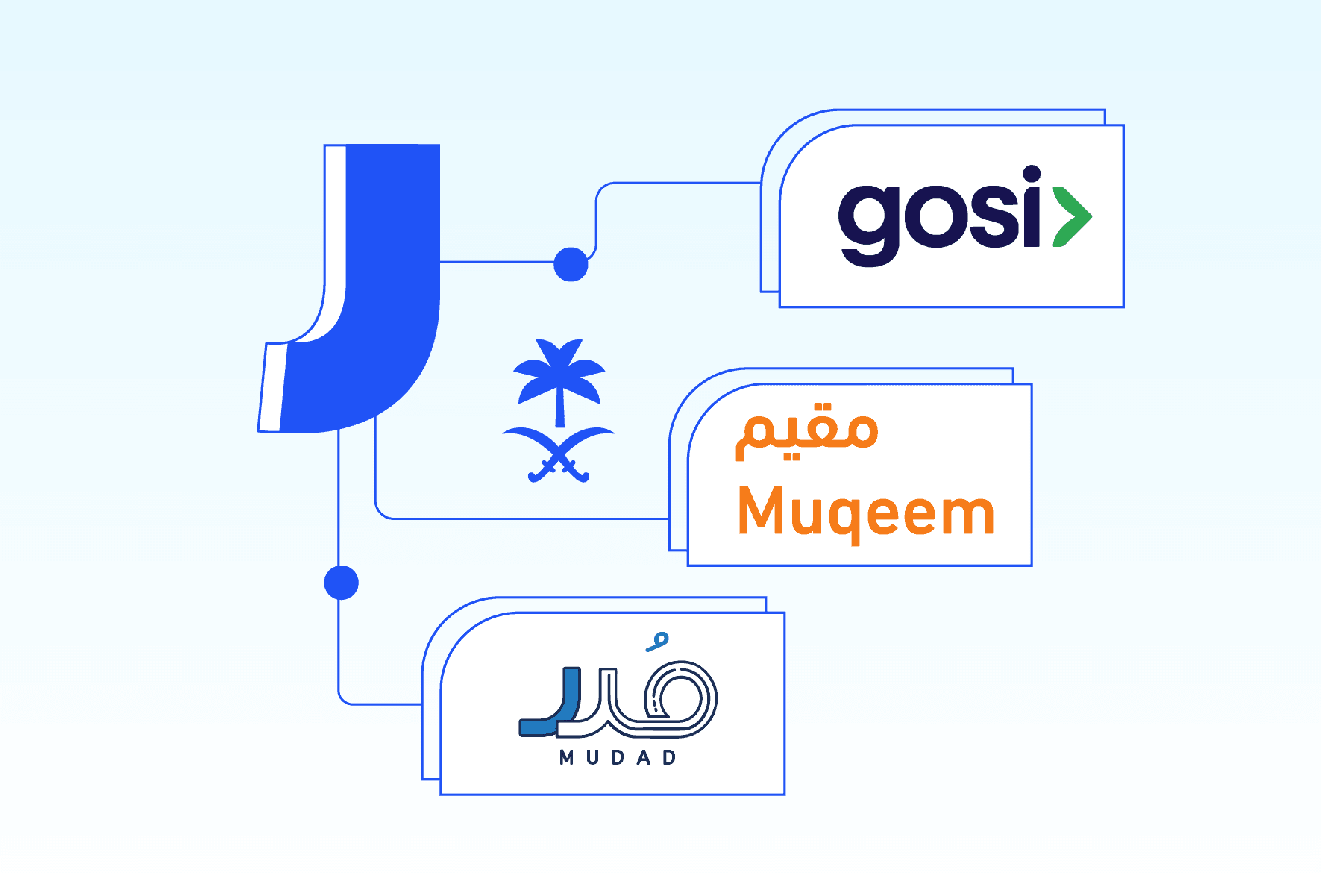 Integrations with Government