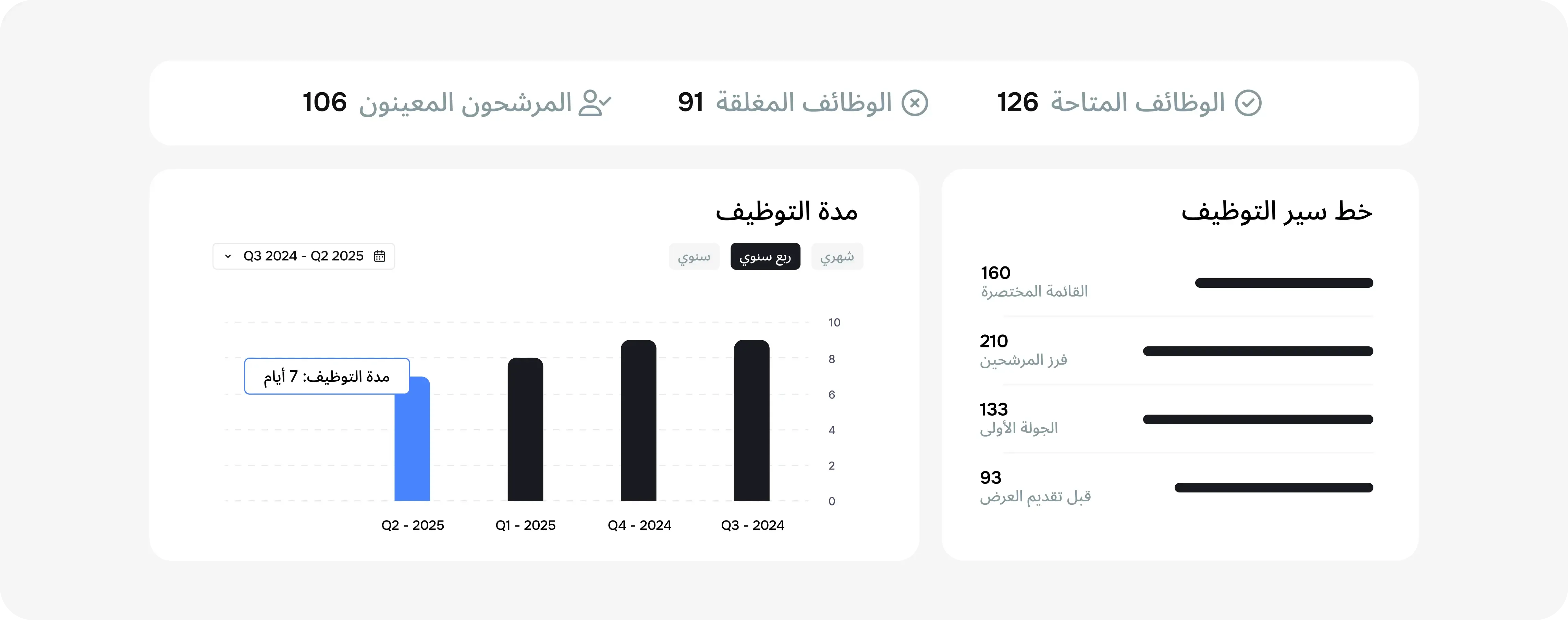 مؤشرات التوظيف
