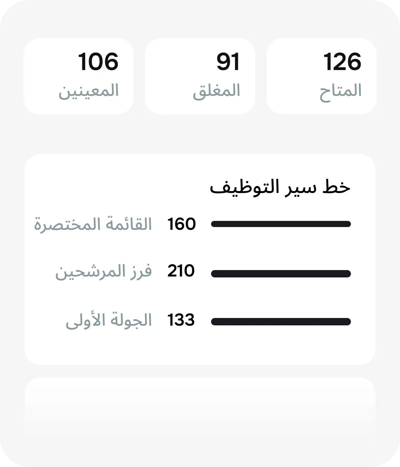 مؤشرات التوظيف
