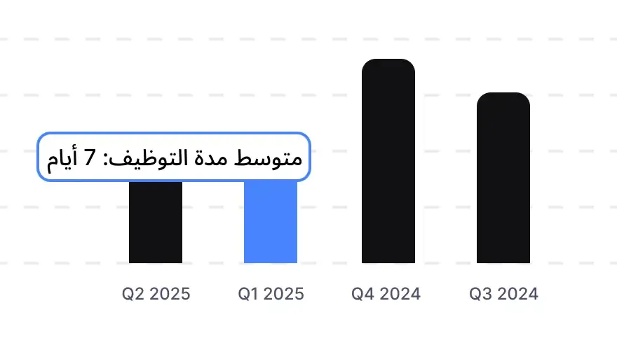 مؤشرات التوظيف