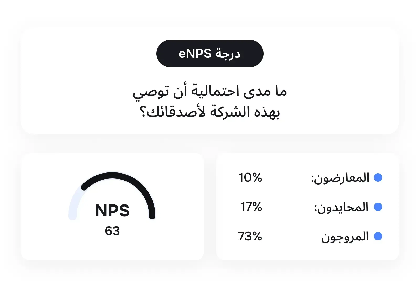  قس رضا الموظفين بأداة eNPS 