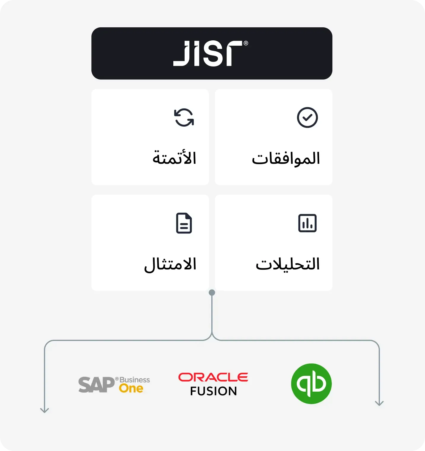 تكامل سلس وأداء أقوى لأنظمة الـ ERP