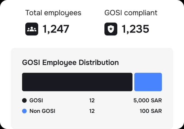 GOSI compliance dashboard