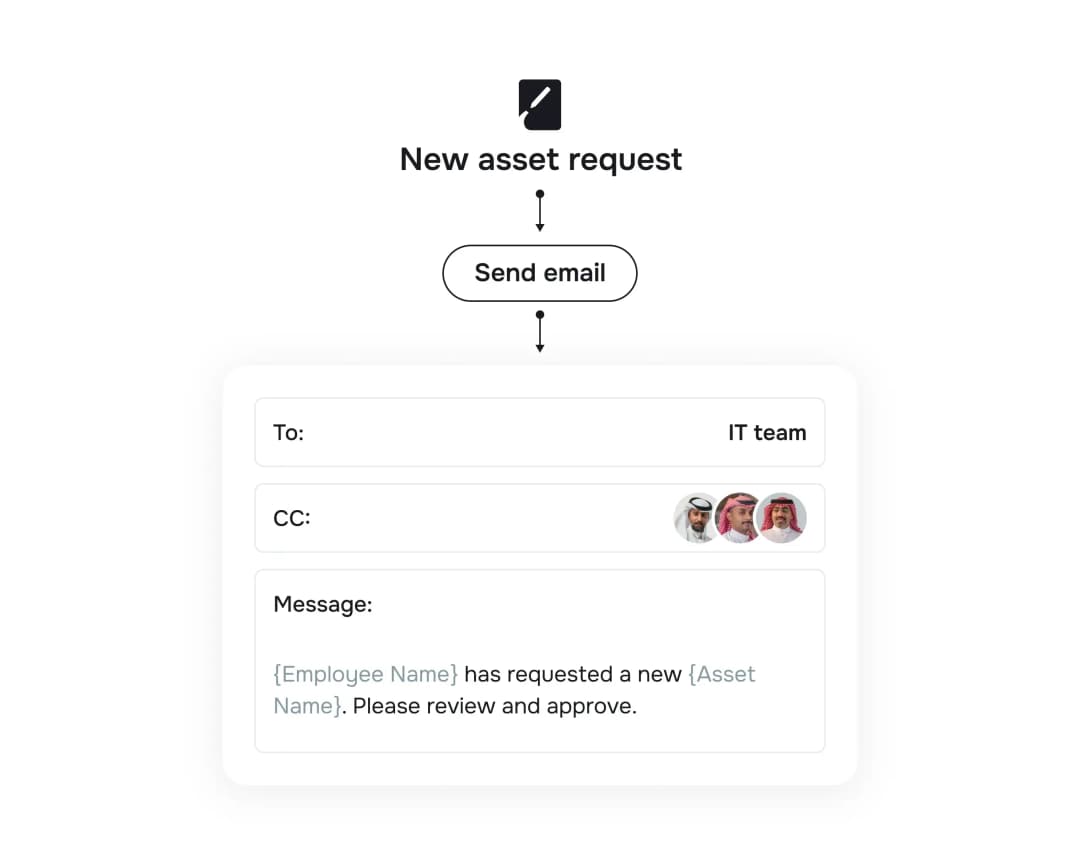 Custom workflow automations