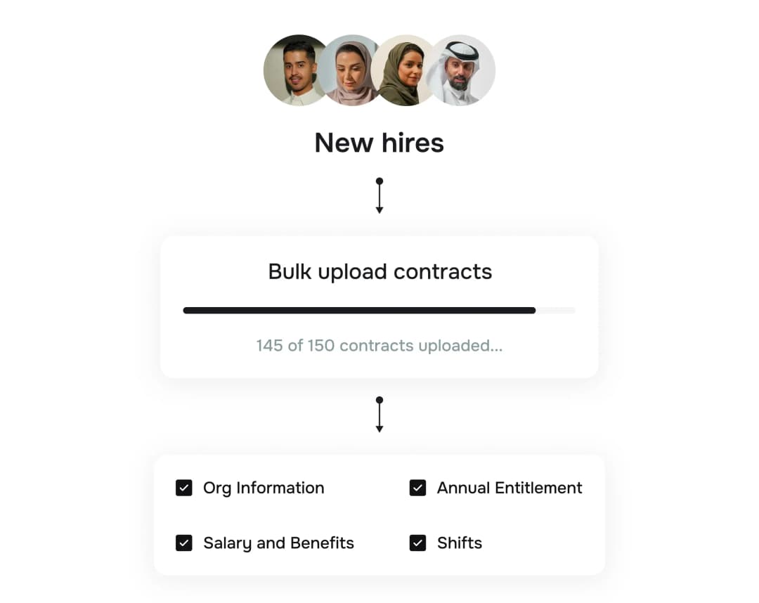 Employee onboarding workflow