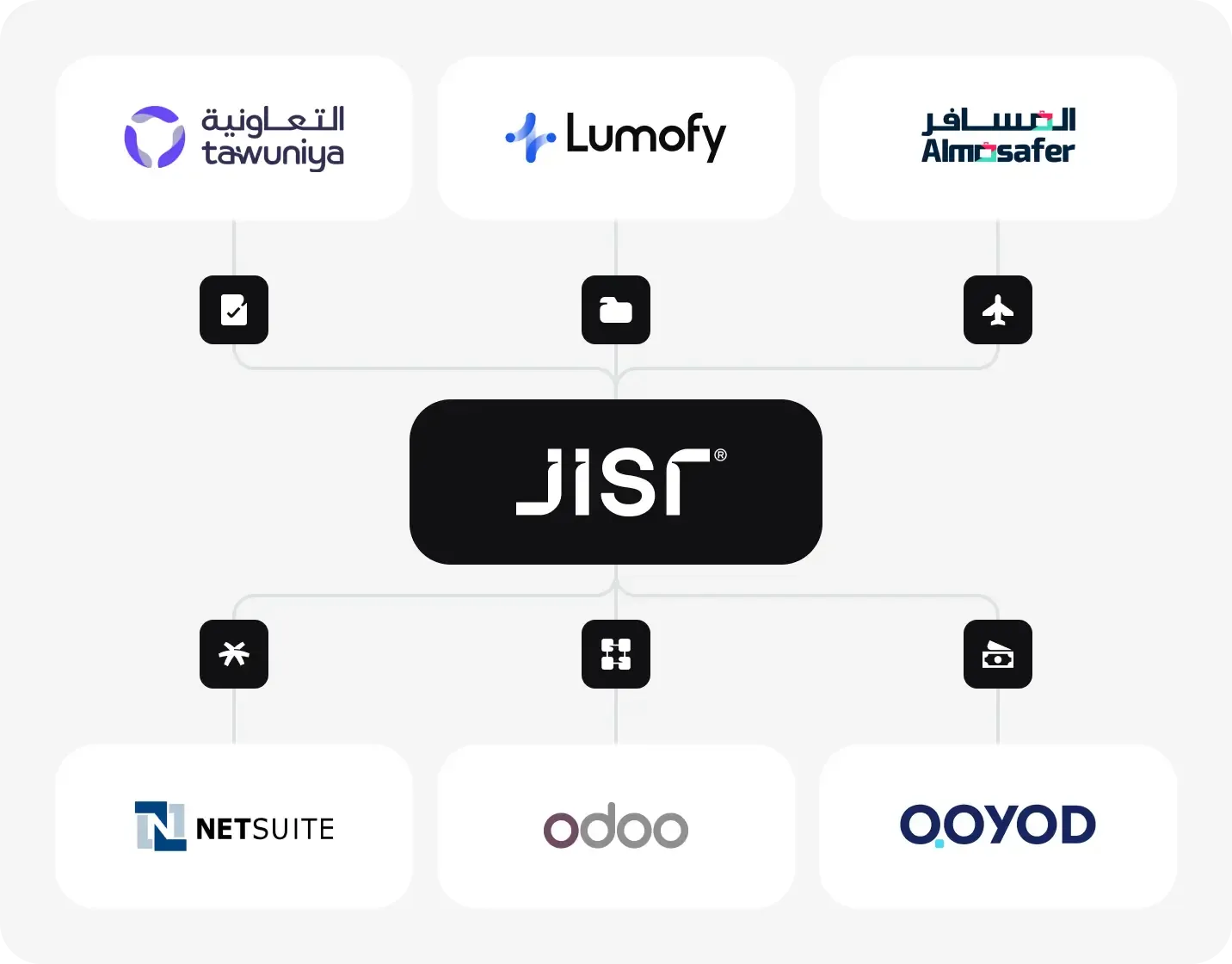 الربط والتكامل