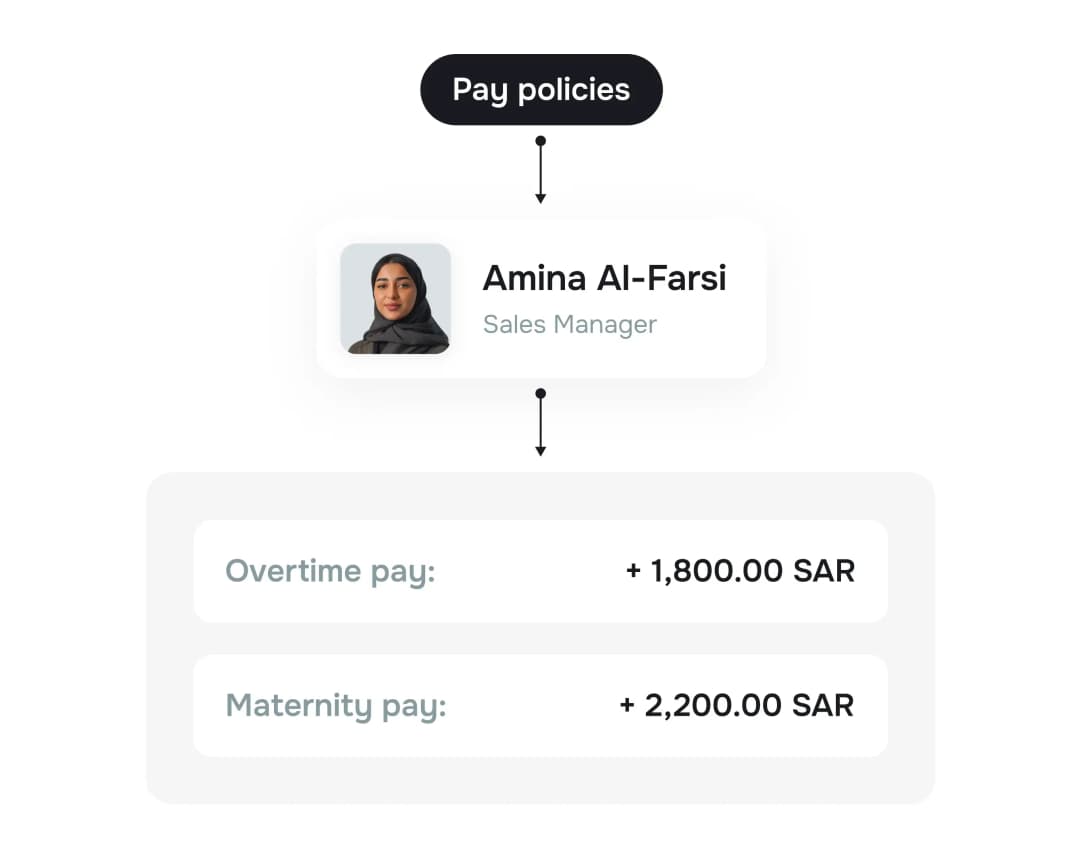 Payroll labor law compliance