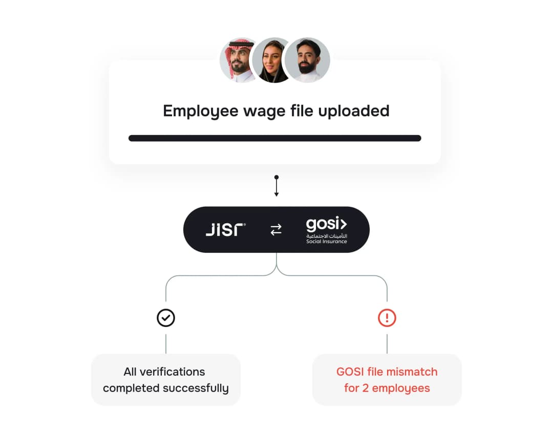 Payroll penalty prevention dashboard