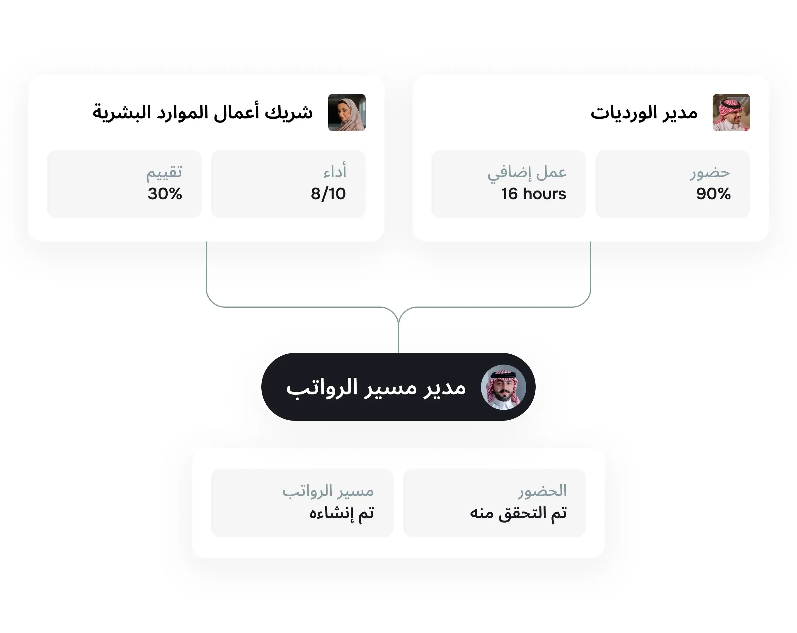 نظام مركزي واحد لبيانات الرواتب