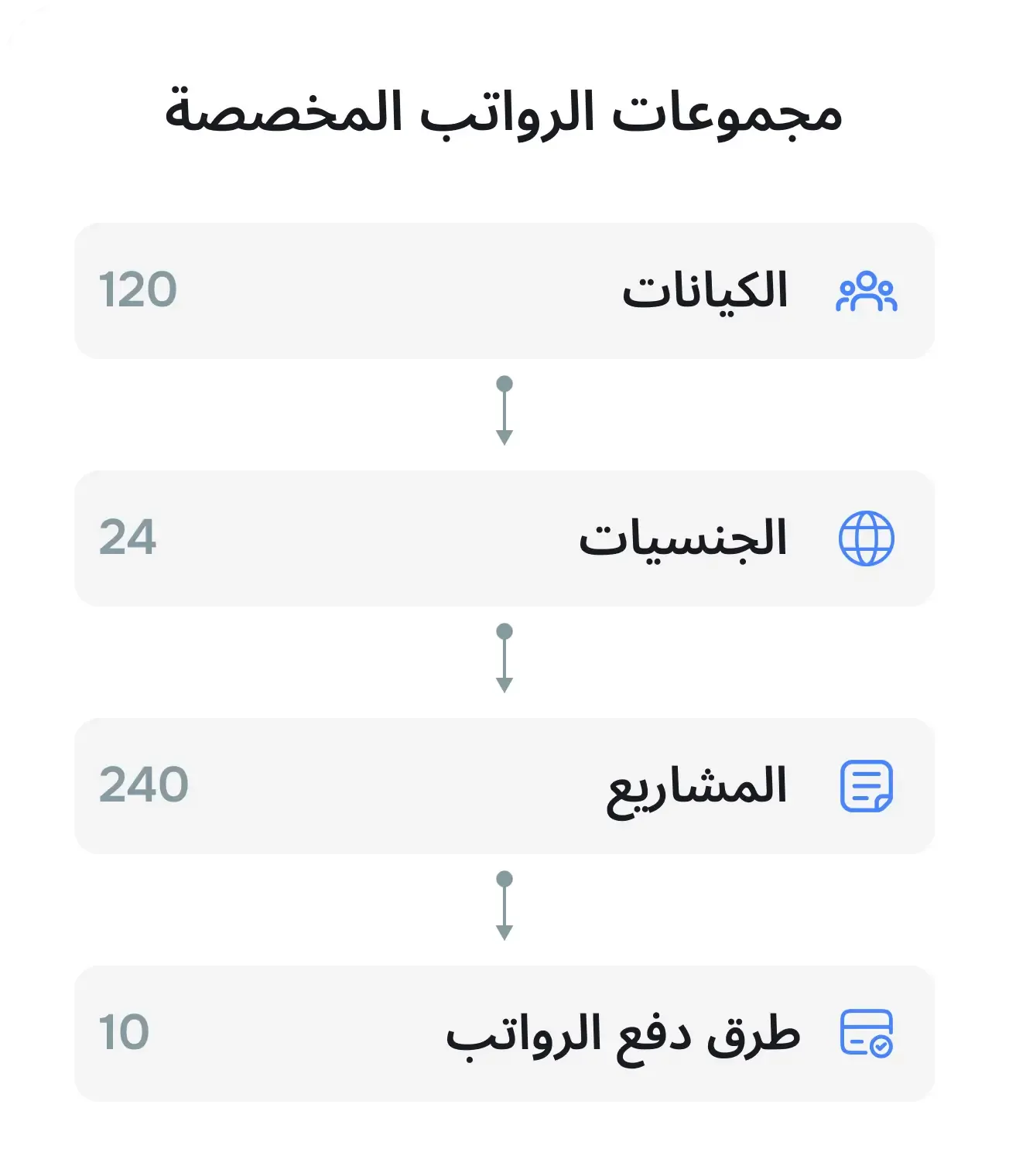 التوسع صار أسهل مع مسيرات الرواتب المخصصة والذكية