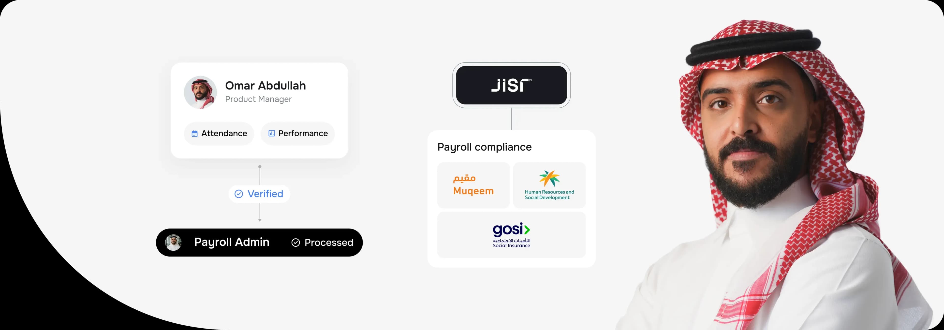 Technology HR operations workflows