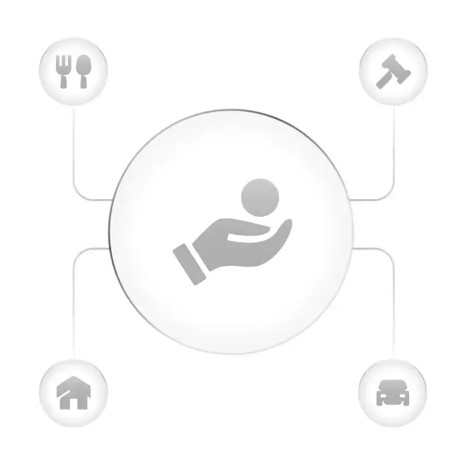 سياسة البدلات للموظفين