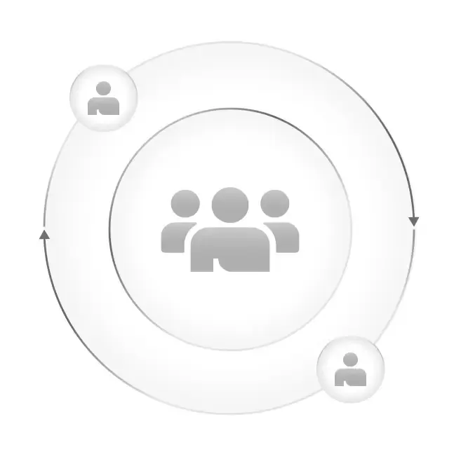 Employee Sponsorship Transfer Policy