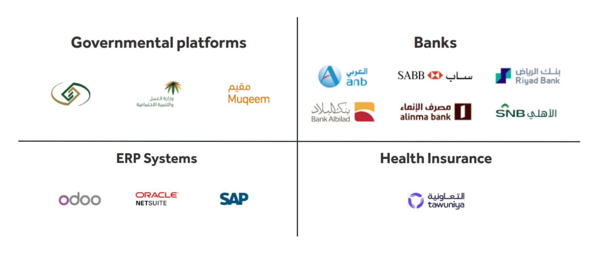 Jisr HCM Integrations