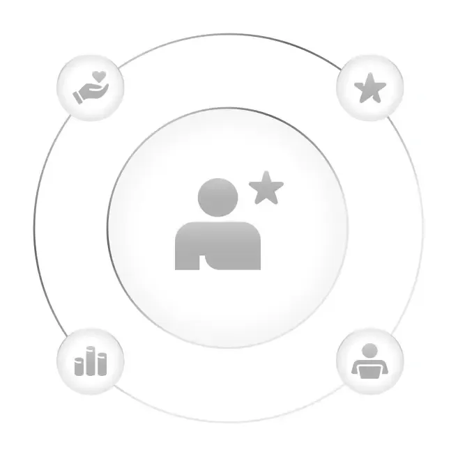 Leadership & Executive Coaching Policy