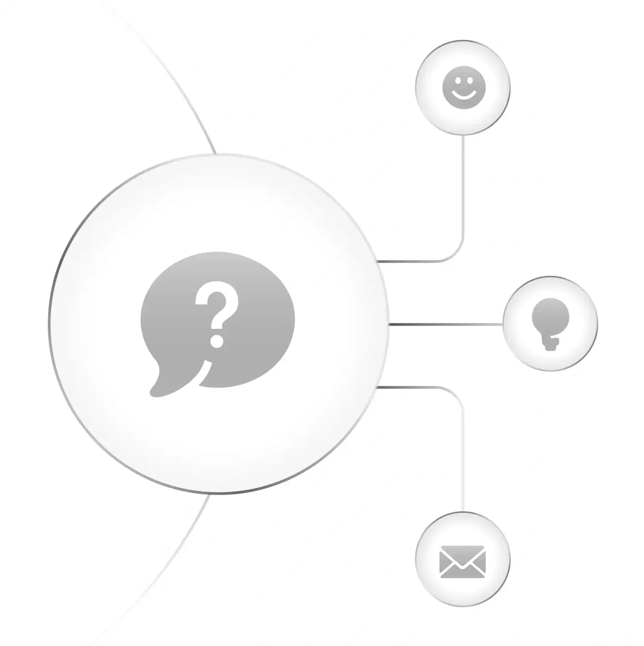 Open Communication Policy