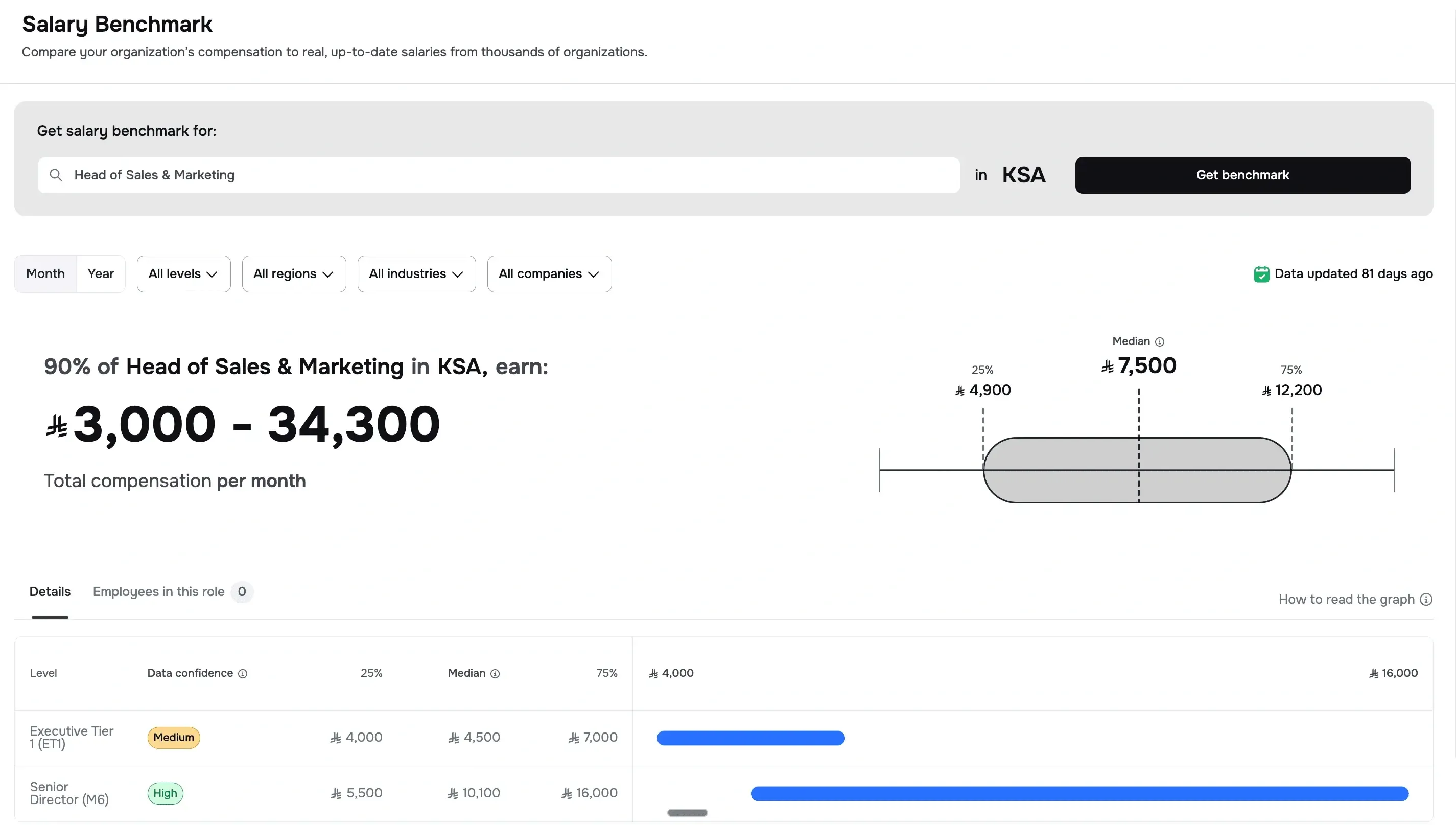 Introducing Jisr Salary Benchmarking