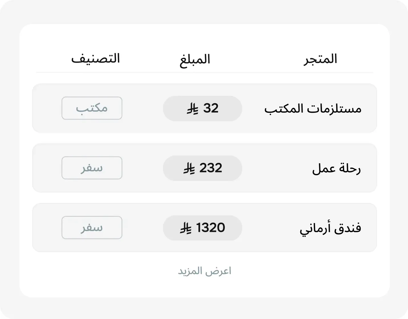 تتبع لحظي لكل ريال يصرف