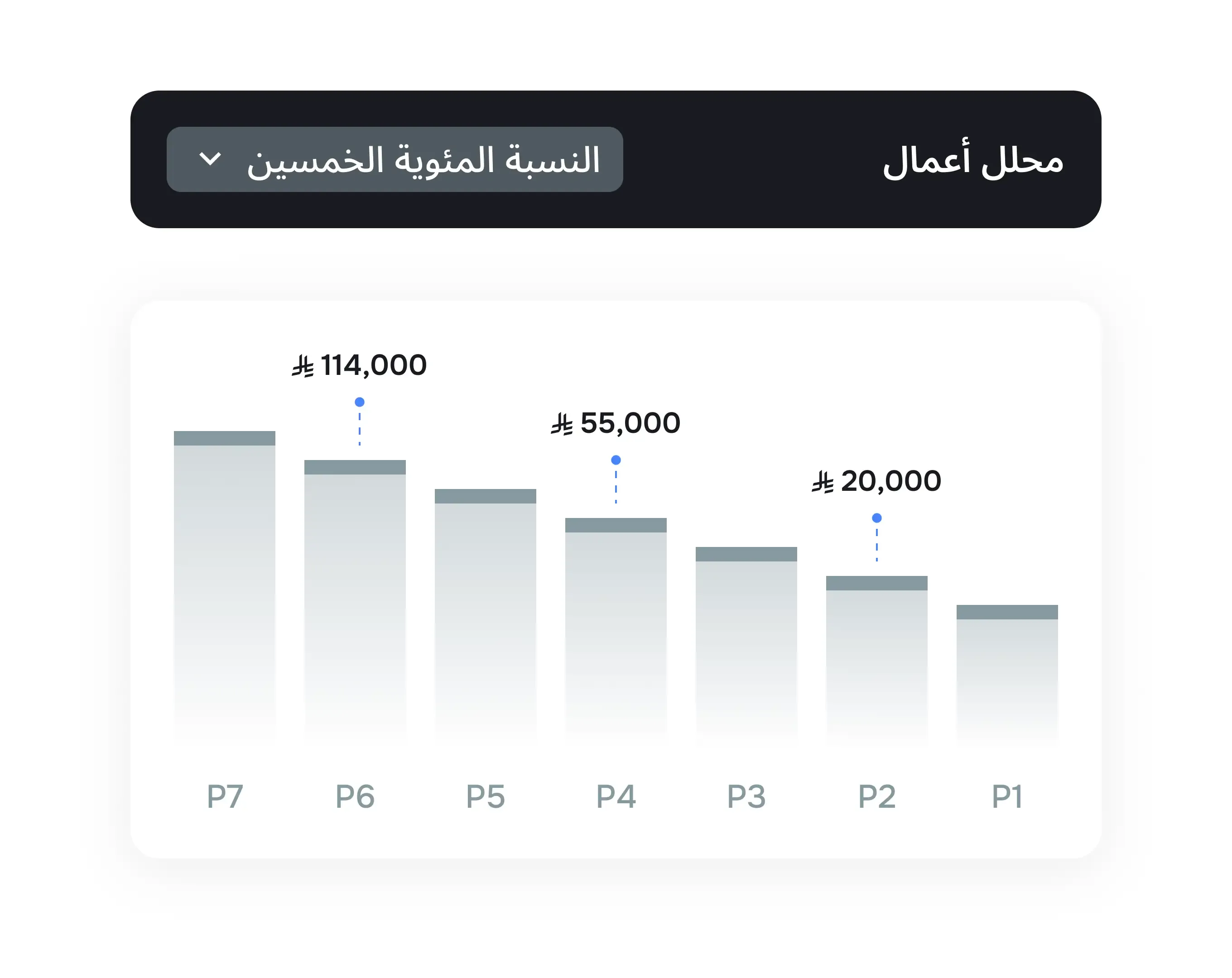 اطّلع على نطاقات الرواتب عبر جميع المستويات الوظيفية.
