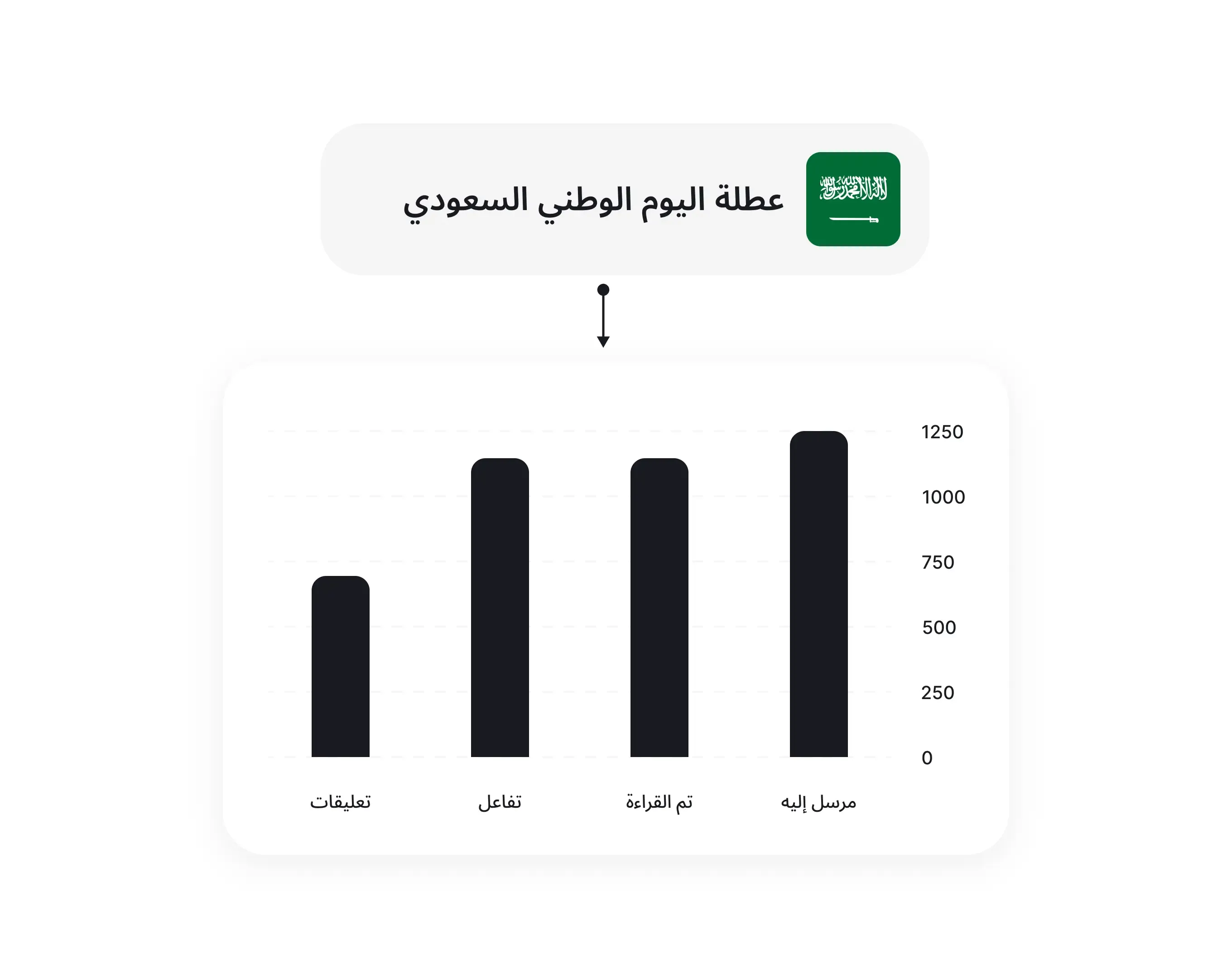 متابعة مؤشرات التفاعل