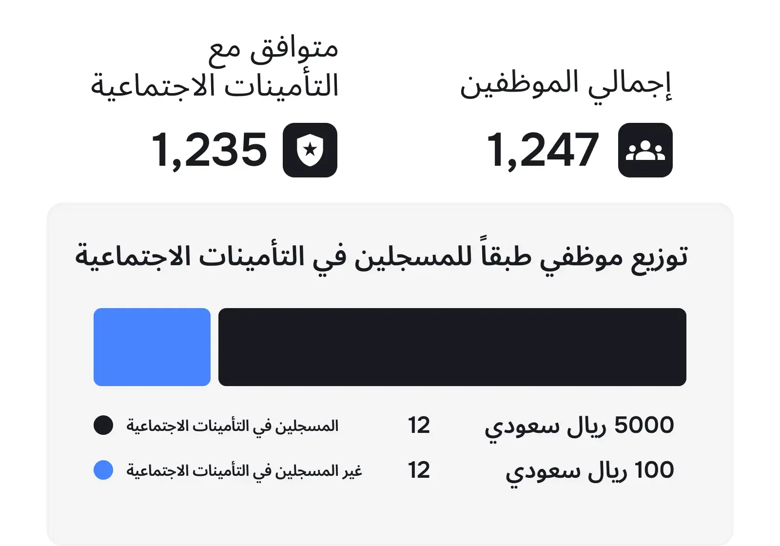 طابق بيانات الموظفين مع التأمينات وحماية الأجور