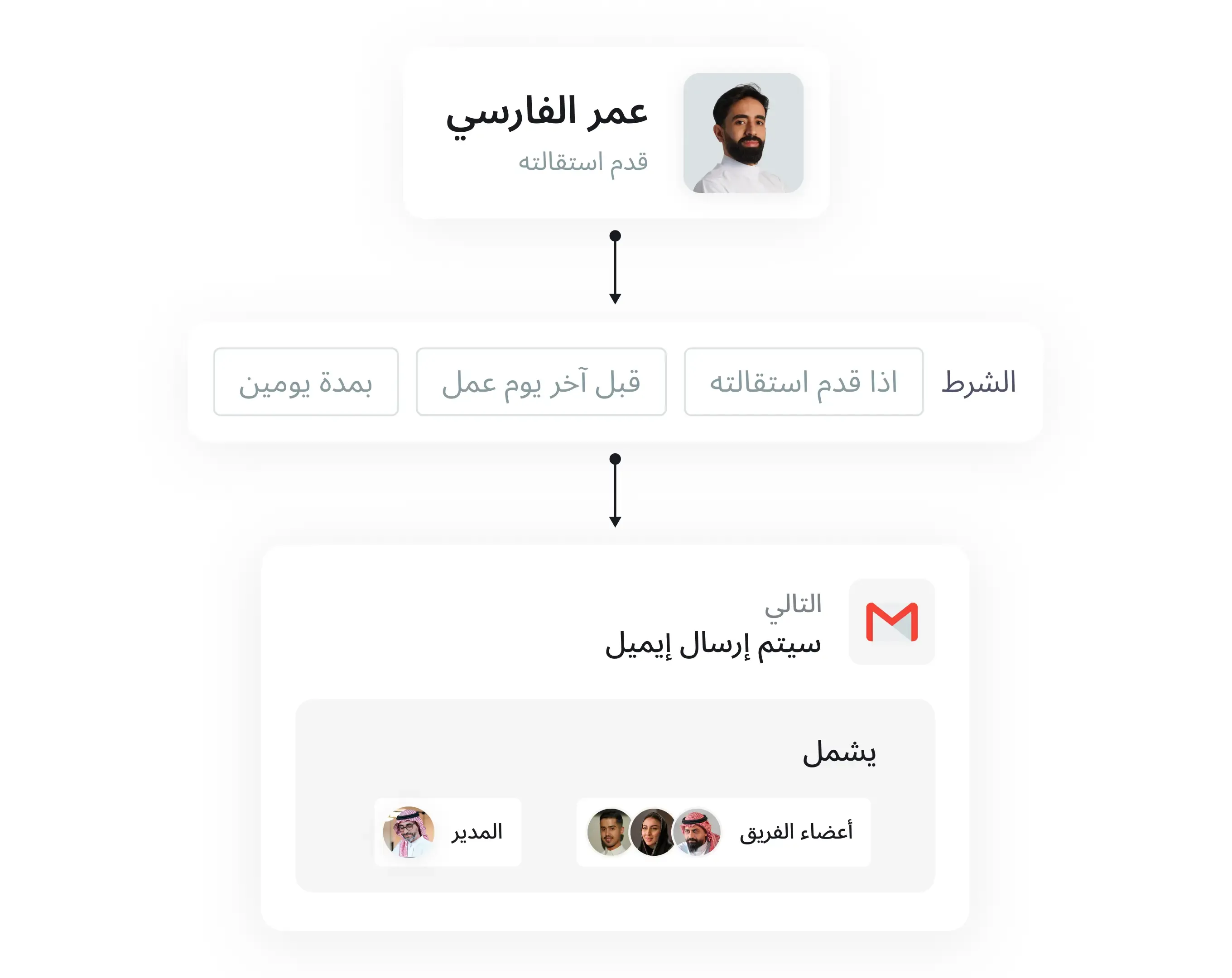 بناء مسار عمل من الصفر