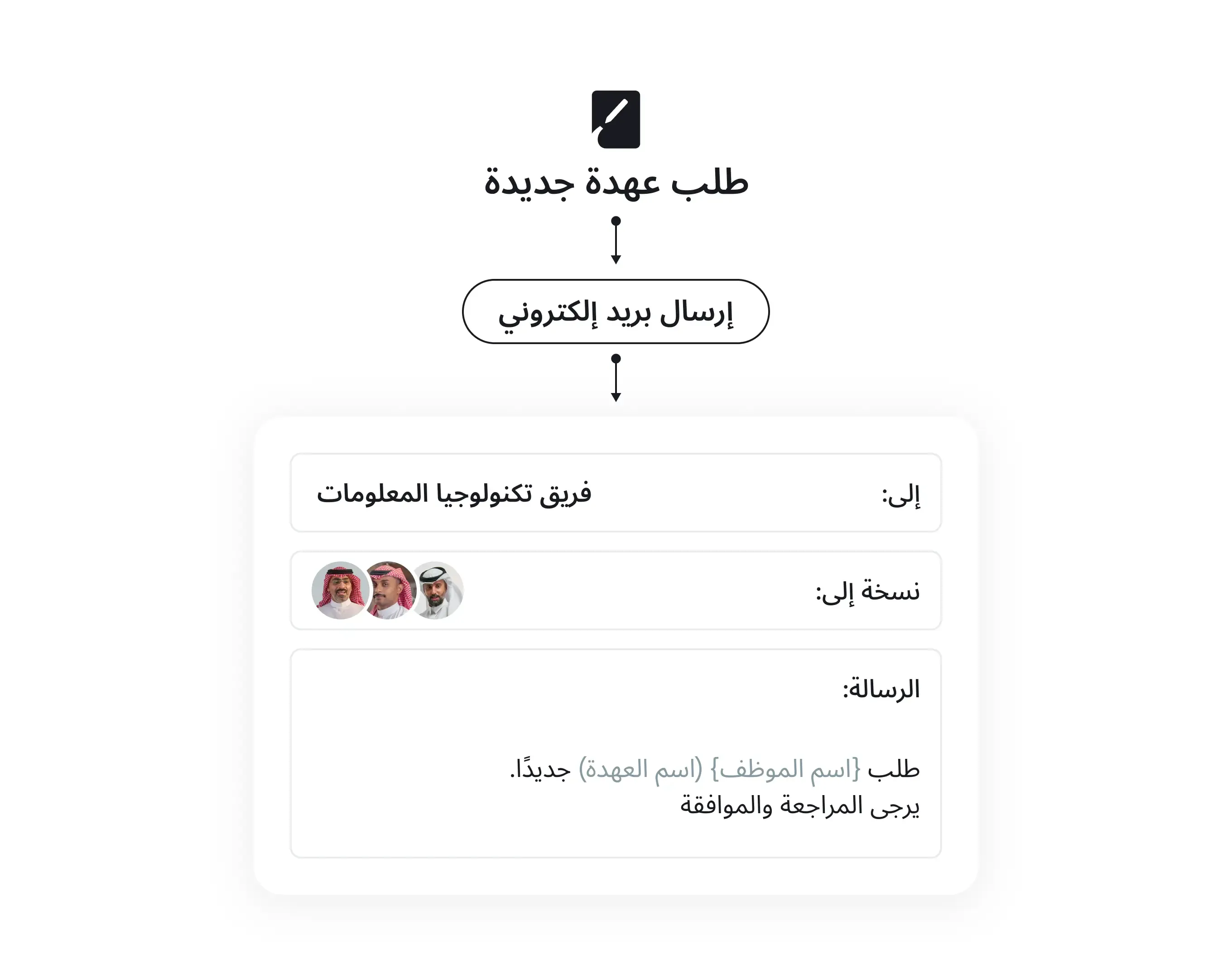 تخصيص الإجراءات