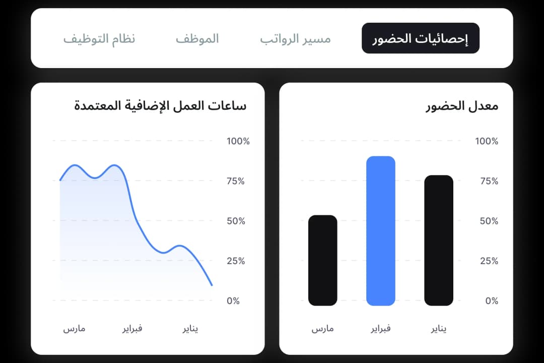 لوحة معلومات جاهزة لتصفح سلس