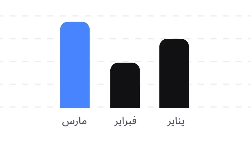 قرارات مبنية على البيانات