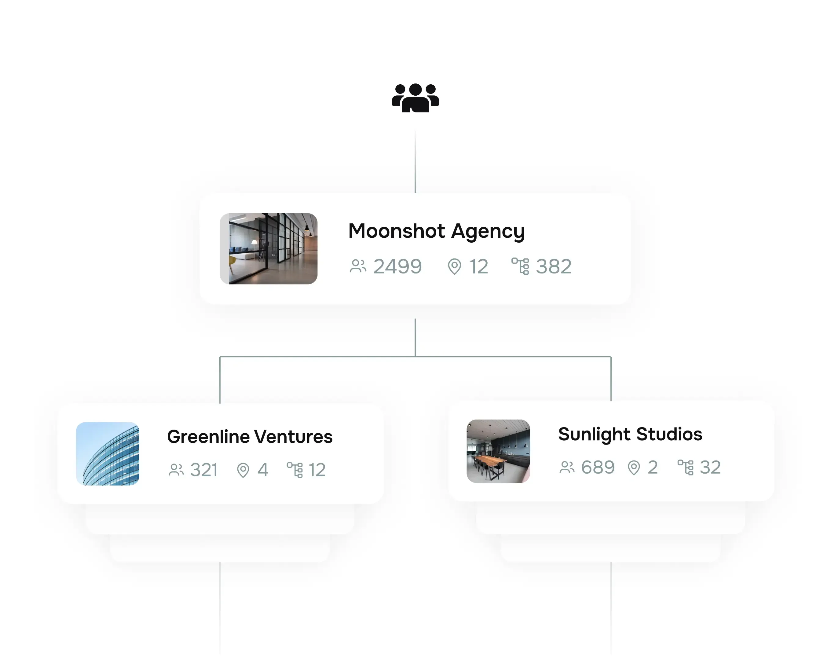 Manage multi-org entities