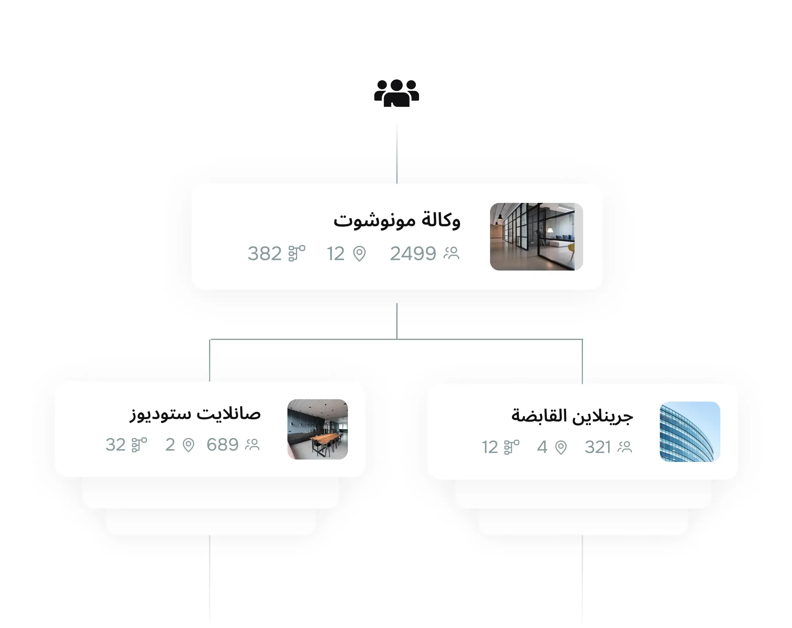 أدر المؤسسات متعددة المنشآت