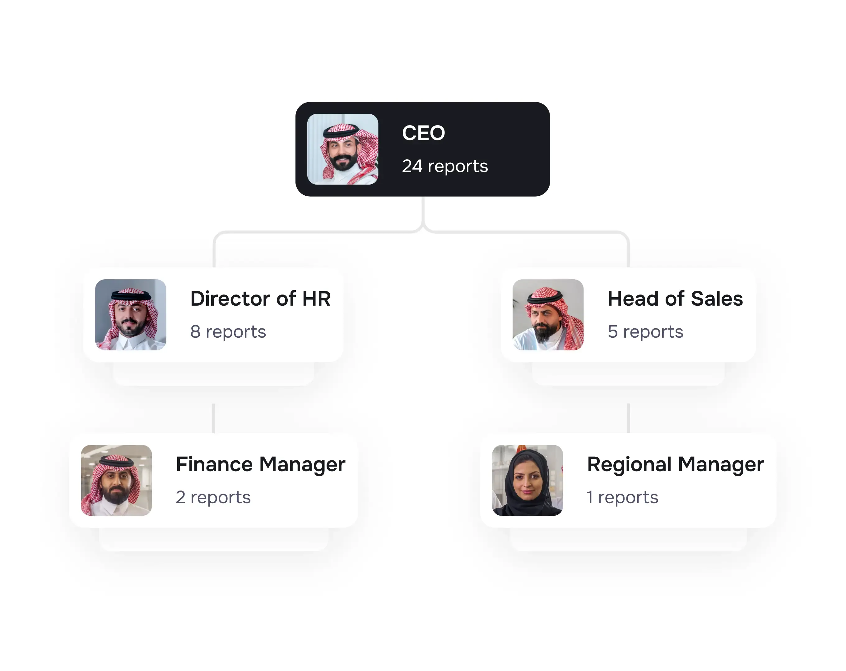 Navigate via org chart