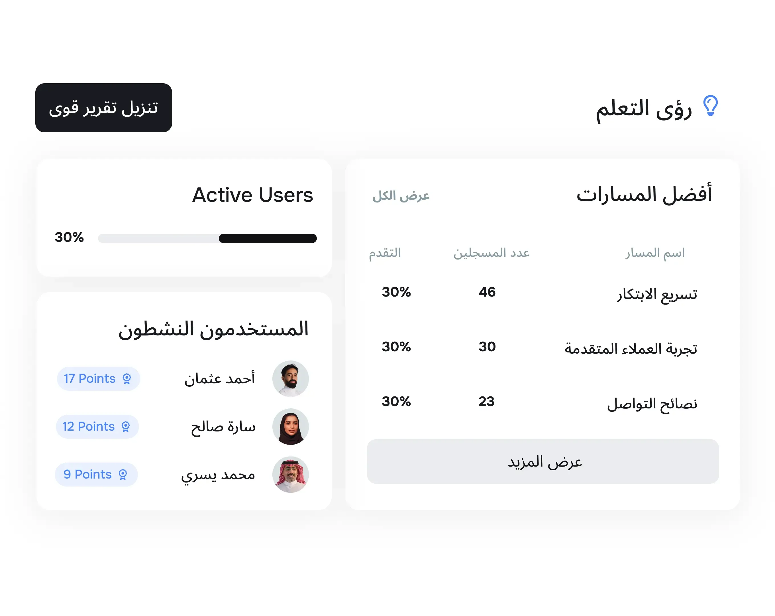 امتثال كامل مع قوى في خطوة واحدة