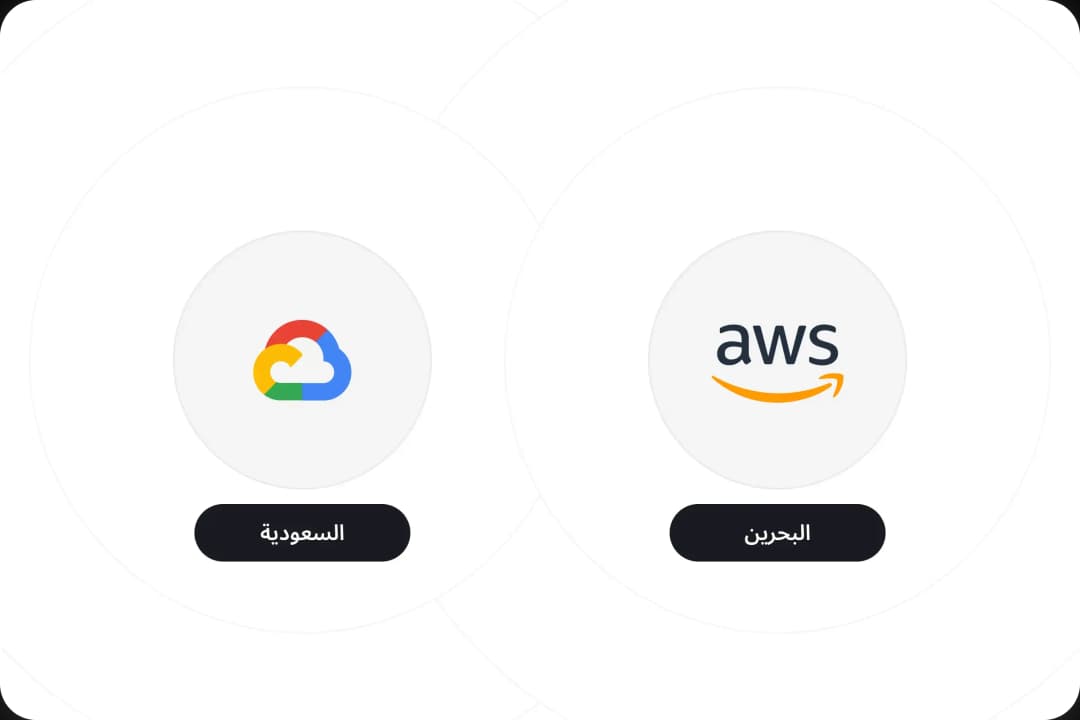 بيانات مُستضافة على GCP (المملكة العربية السعودية) وAWS (البحرين) مع جدران حماية تطبيقات الويب من الجيل التالي لضمان أقصى درجات الأمان.