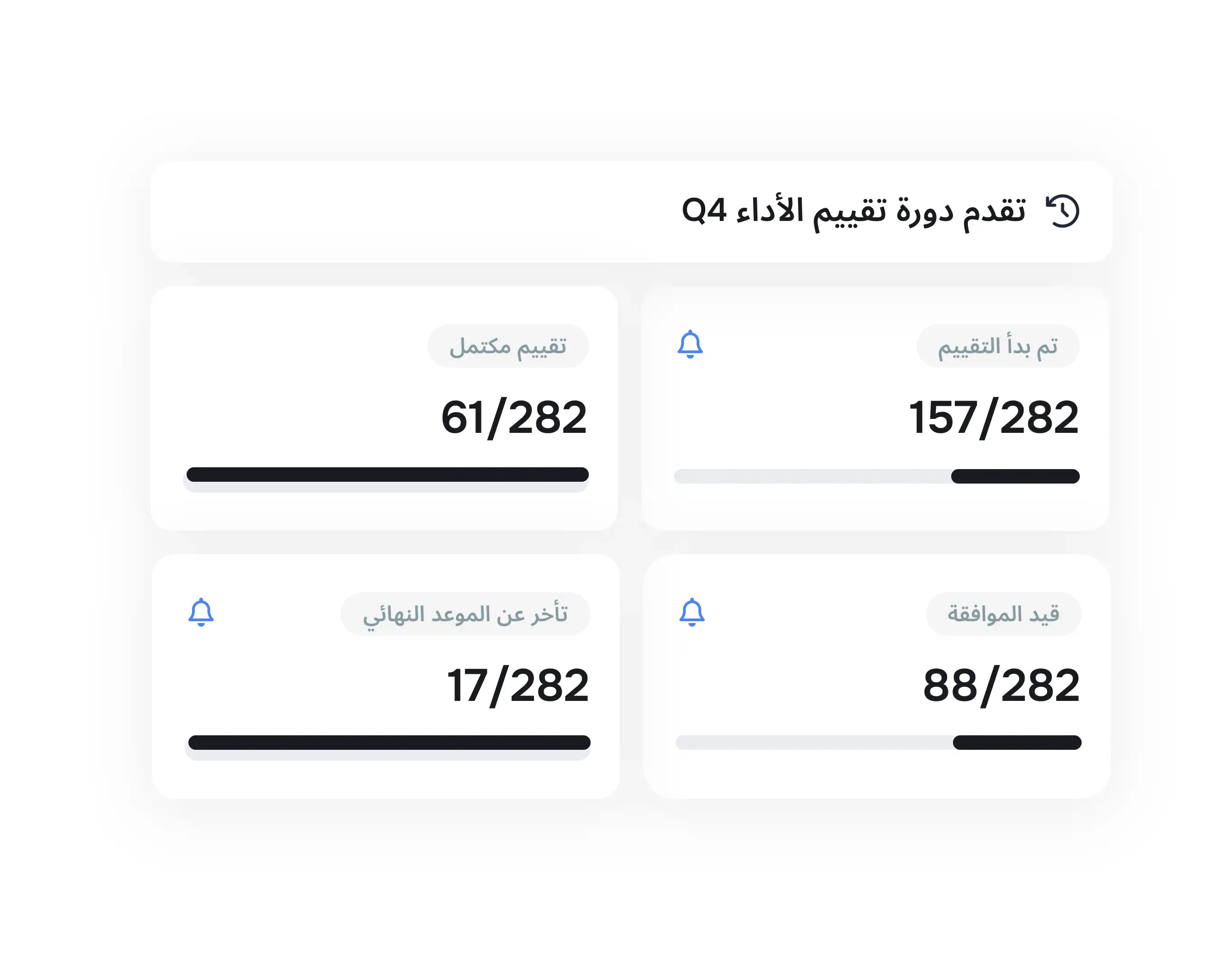 متابعة سير التقييمات