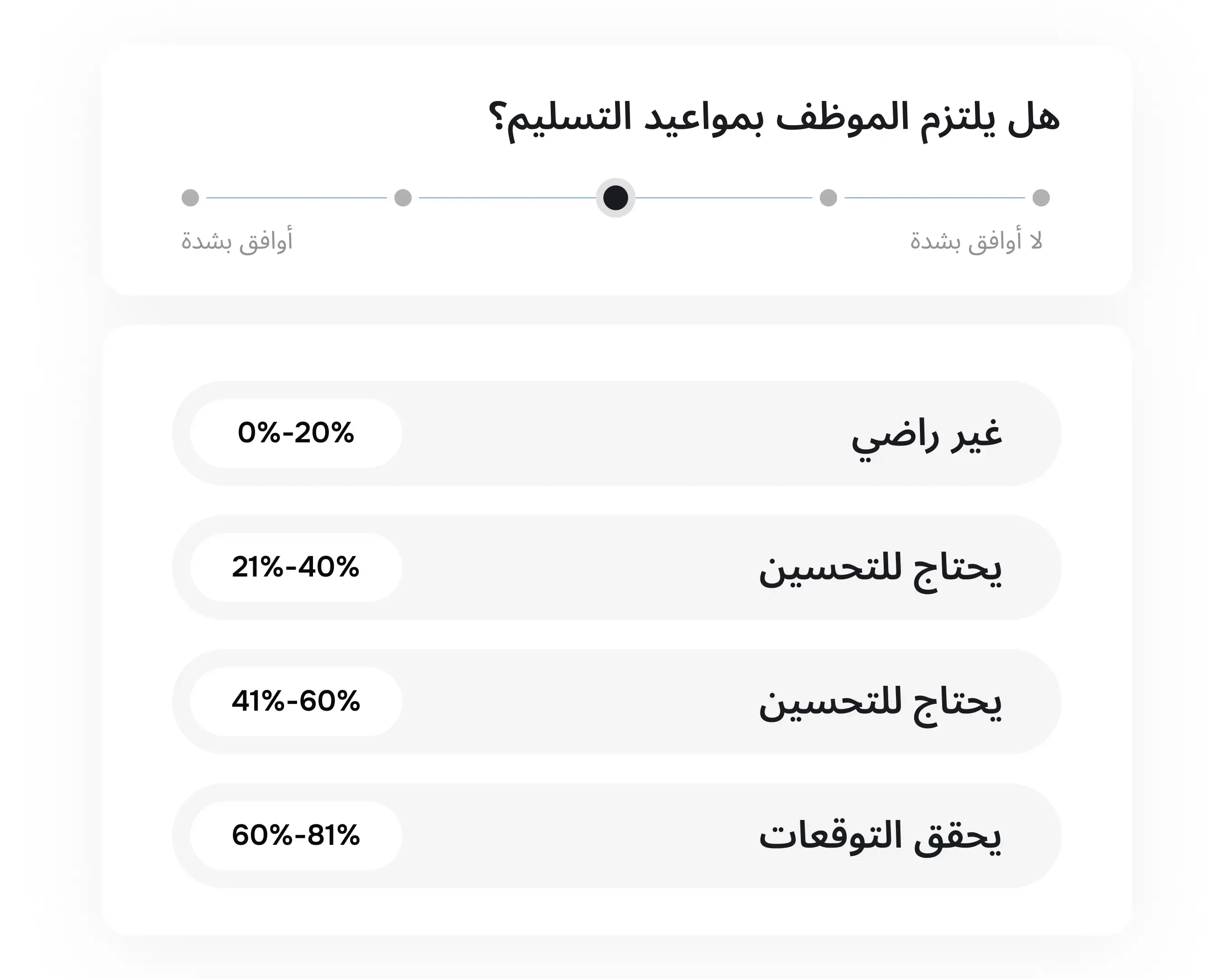 تقييمات موضوعية دون تحيز