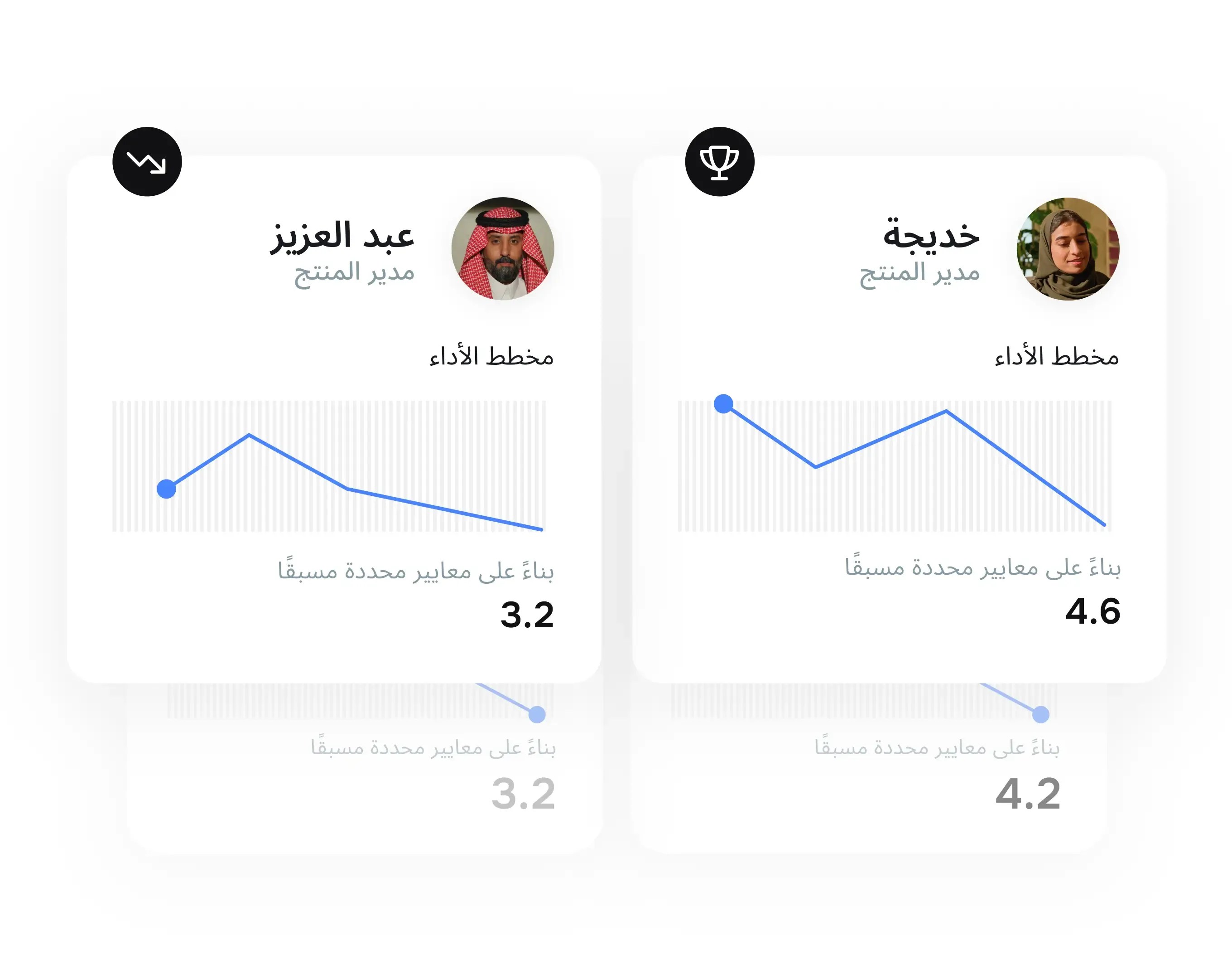 مسارات محددة وفق بيانات الأداء