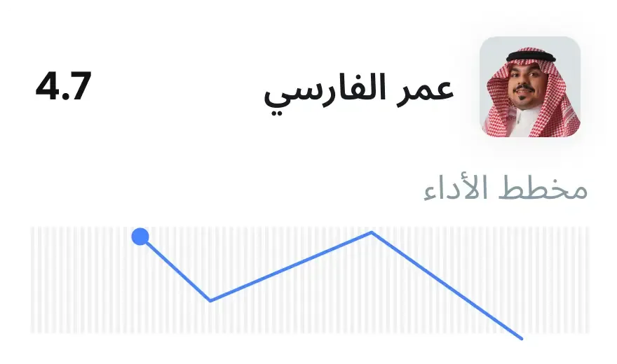 تحليلات الأداء