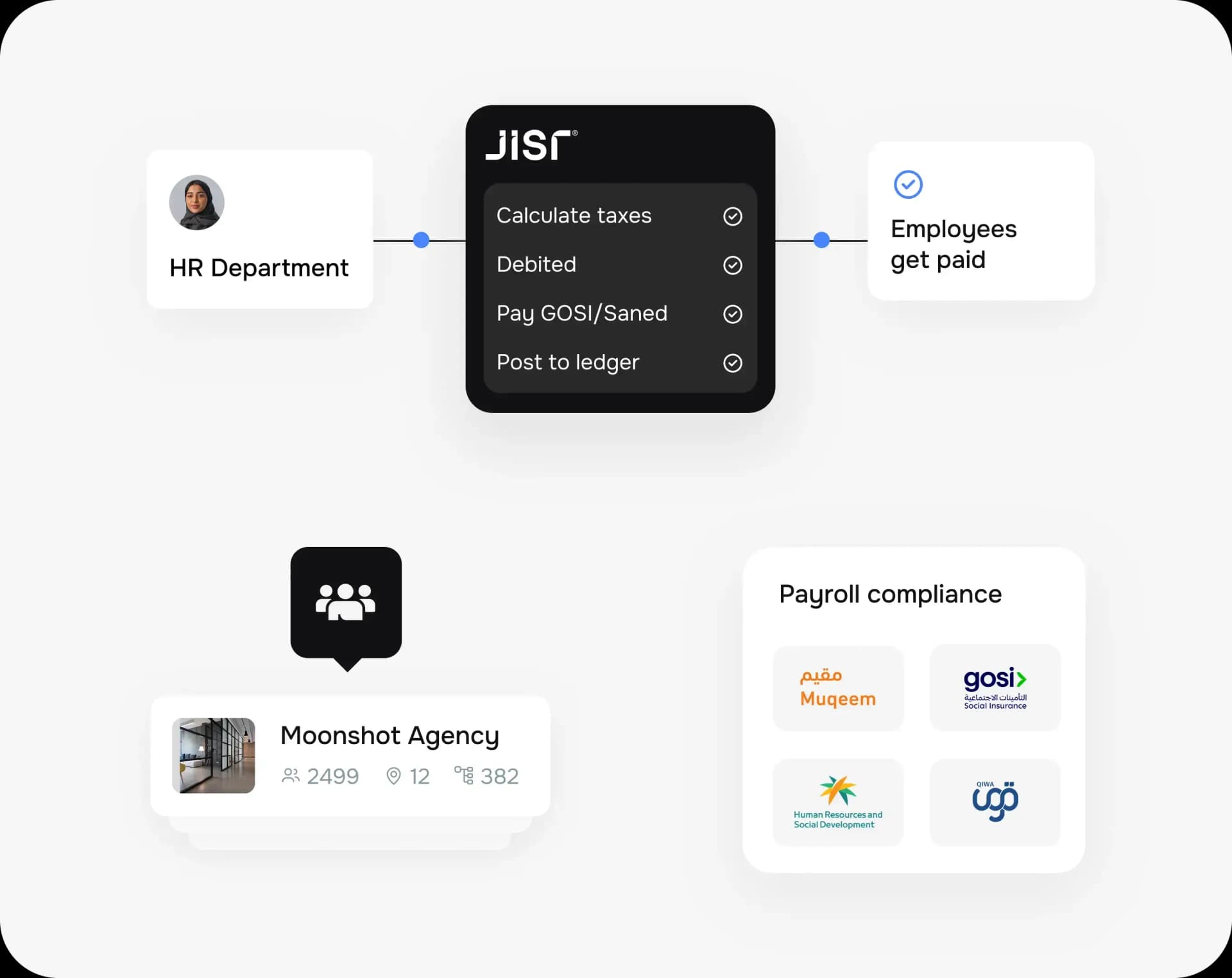Payroll and compliance without the hassle