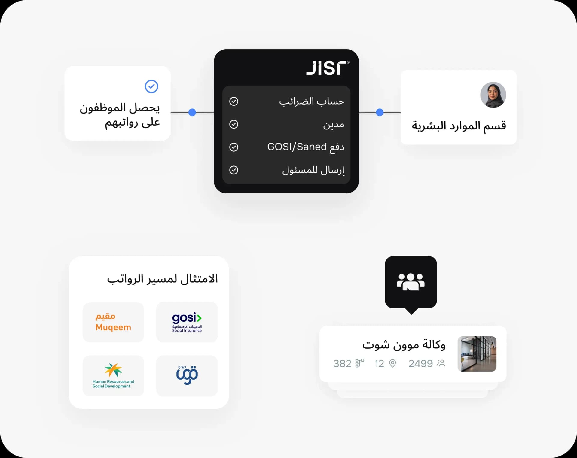 إدارة مسير الرواتب والامتثال لقوانين العمل بسهولة