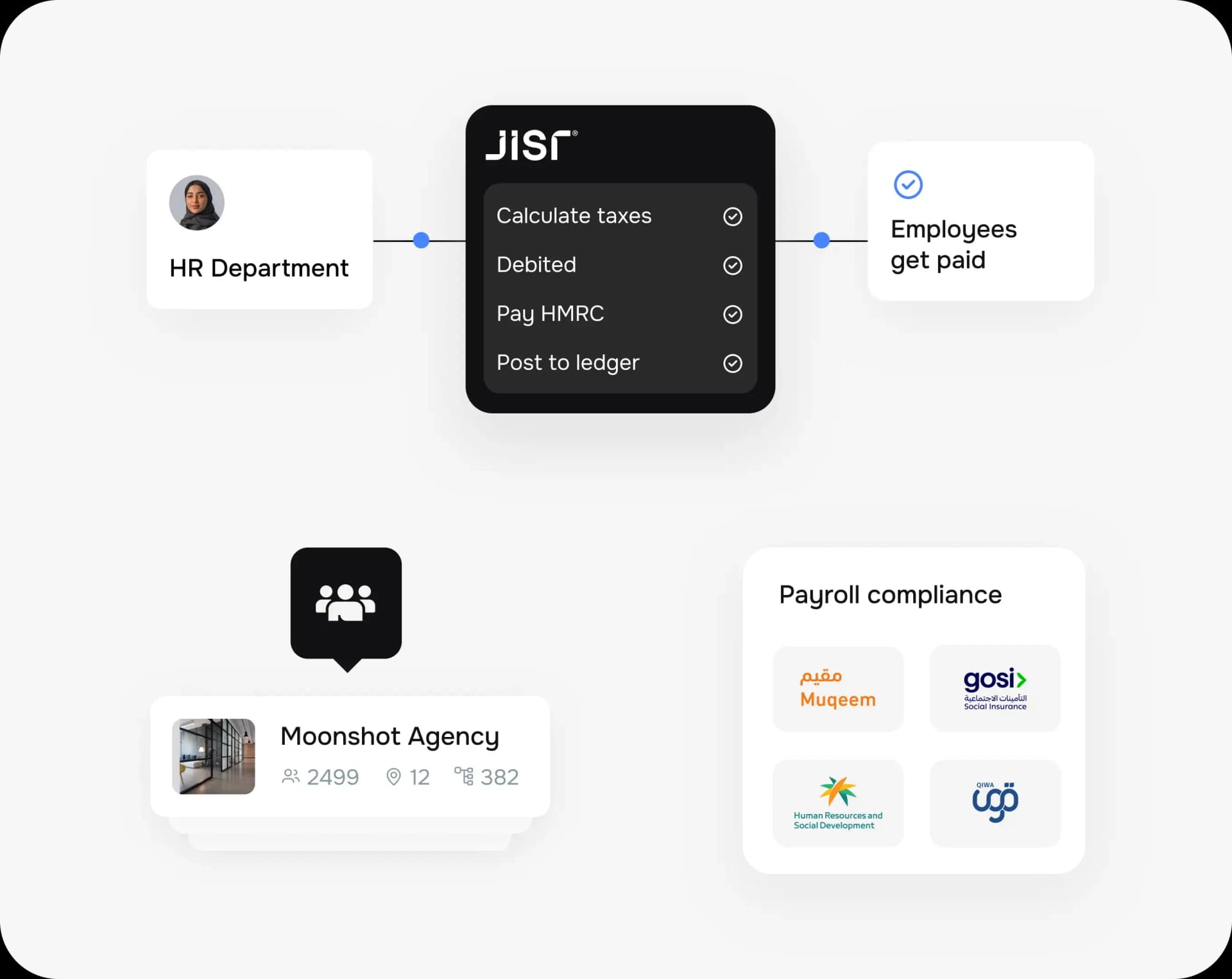 Payroll and compliance without the hassle