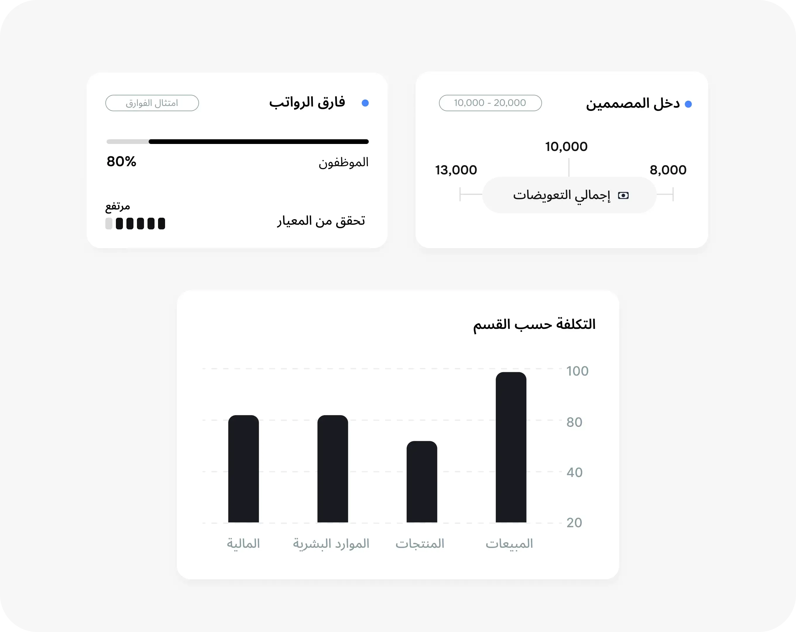 كن واثقًا في اتخاذ قرارات استراتيجية لإدارة القوى العاملة