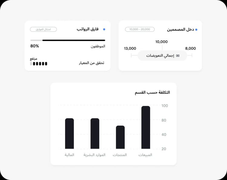 كن واثقًا في اتخاذ قرارات استراتيجية لإدارة القوى العاملة