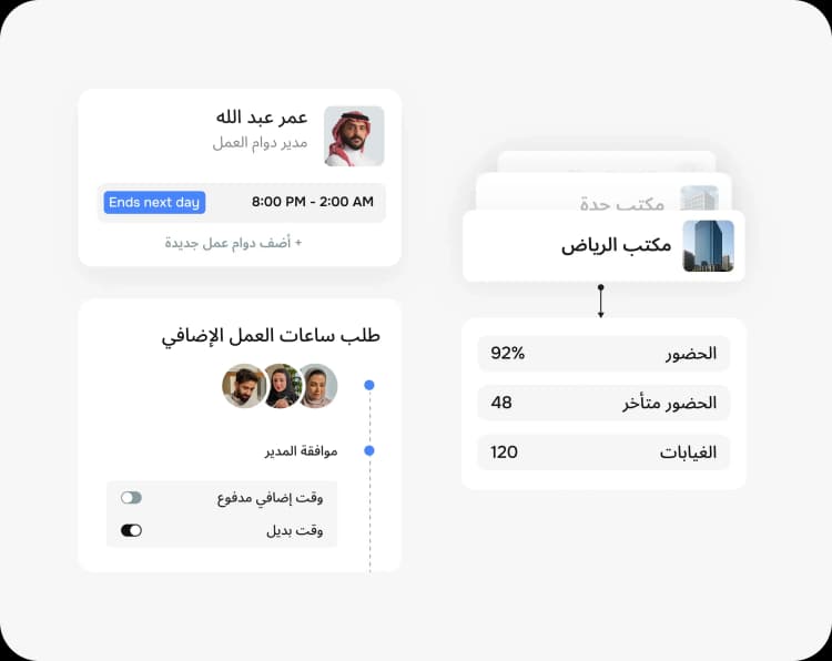 جدولة سهلة لدوامات الموظفين