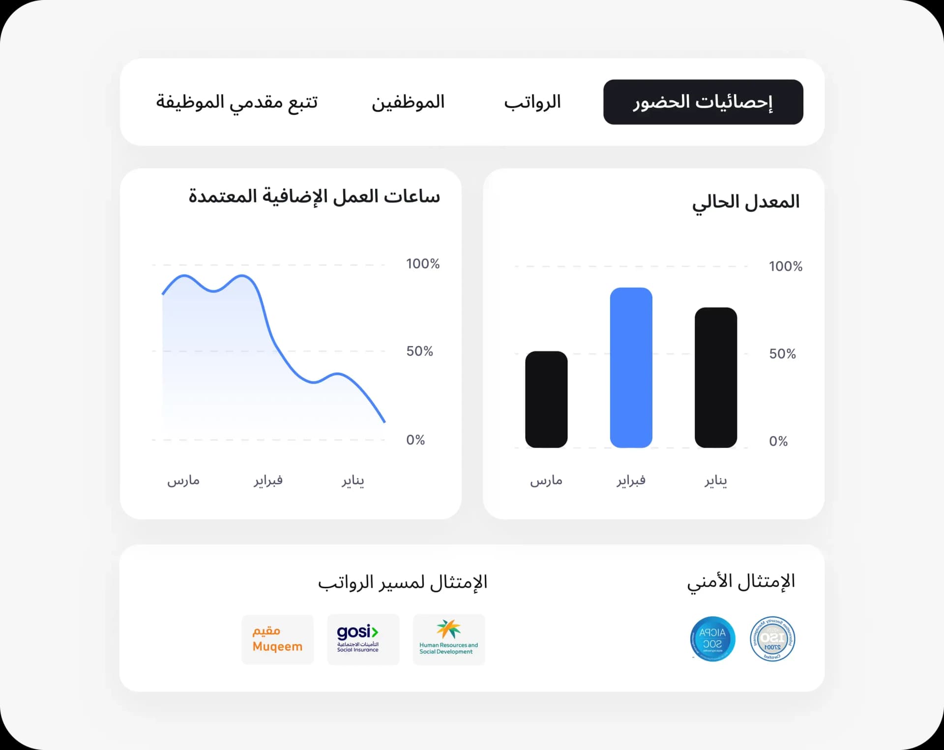 امتثال تلقائي لقوانين العمل