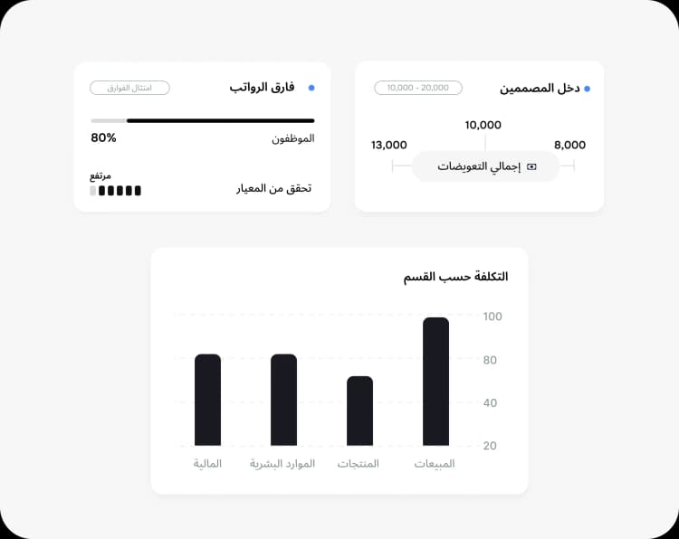ضع خطة مناسبة لعدد موظفيك واستفد من أدوات التعويضات