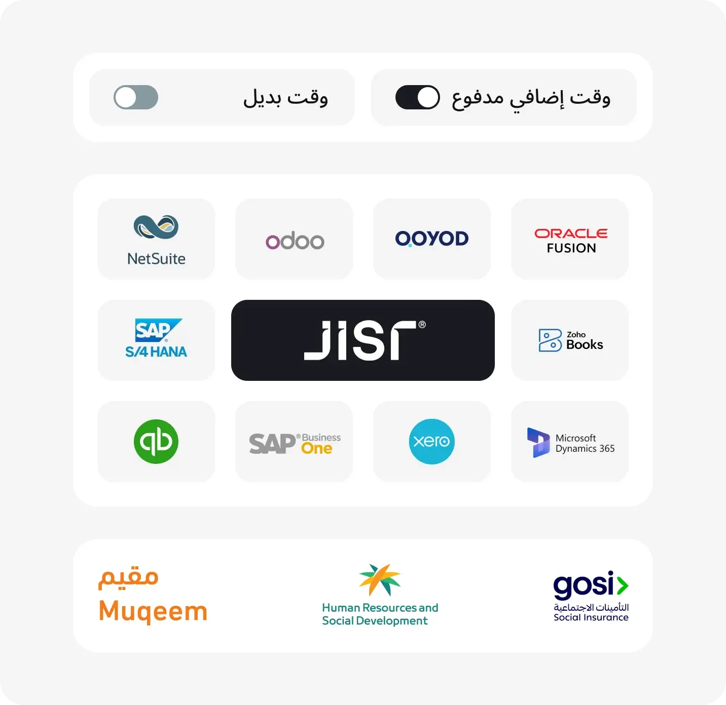 إدارة الرواتب في مختلف الفروع والمناطق
