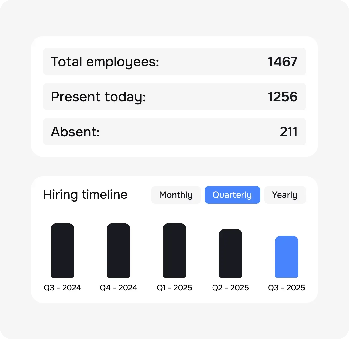 Scale your hospitality workforce